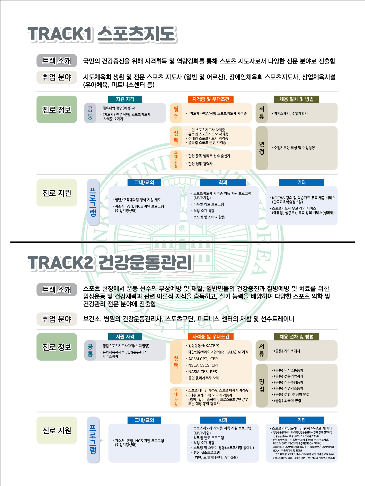취업정보2